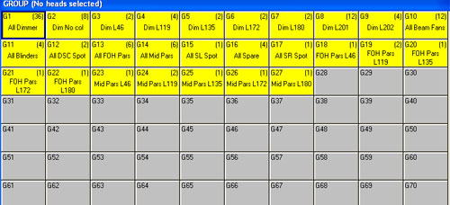 MagicQ Groups