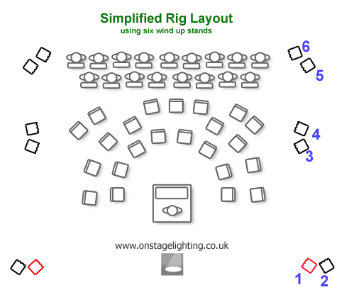 Stage Lighting Diagram